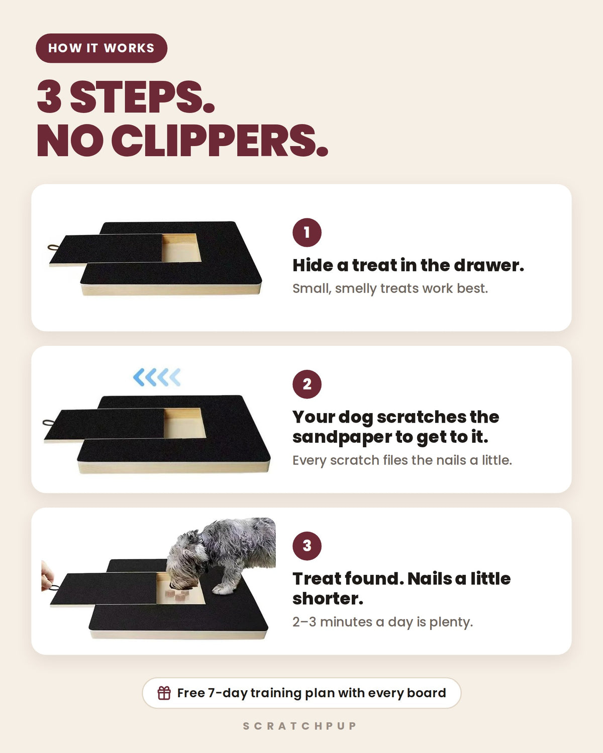 How ScratchPup works: hide a treat, your dog scratches the sandpaper, nails get filed